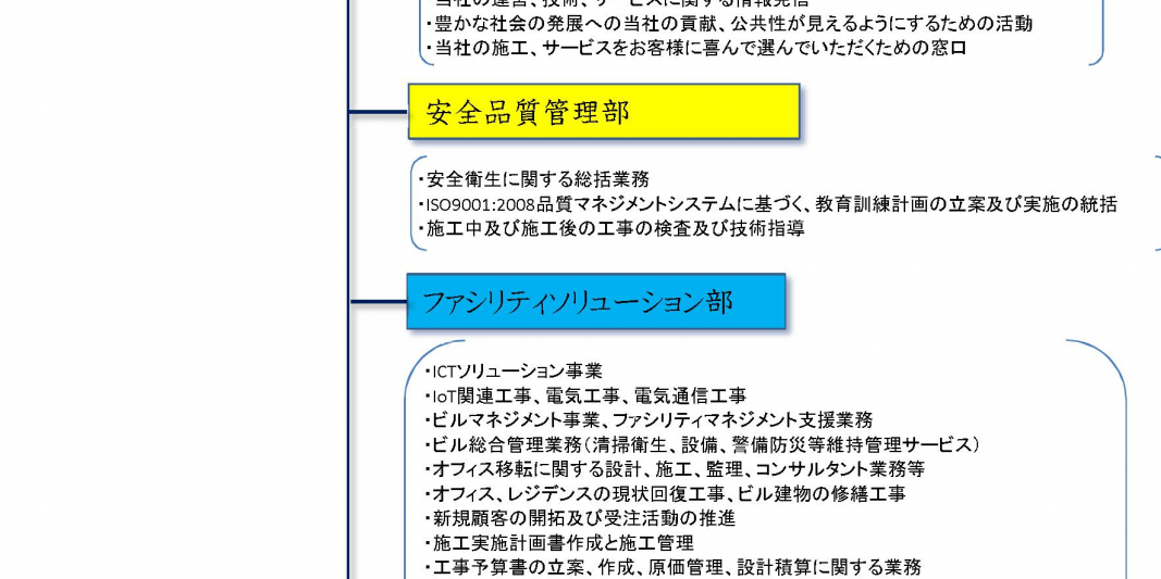 organization170911