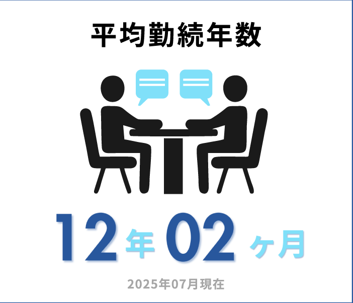 数字で分かる三和テレム