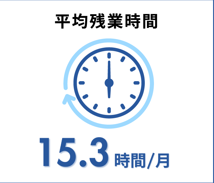 数字で分かる三和テレム