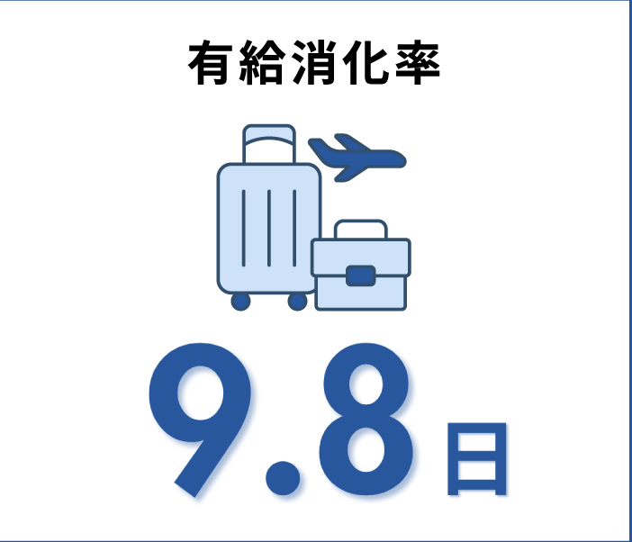 数字で分かる三和テレム