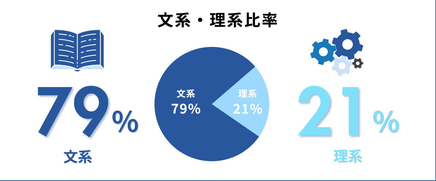 数字で分かる三和テレム