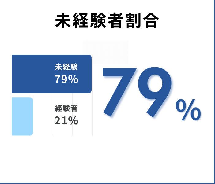数字で分かる三和テレム